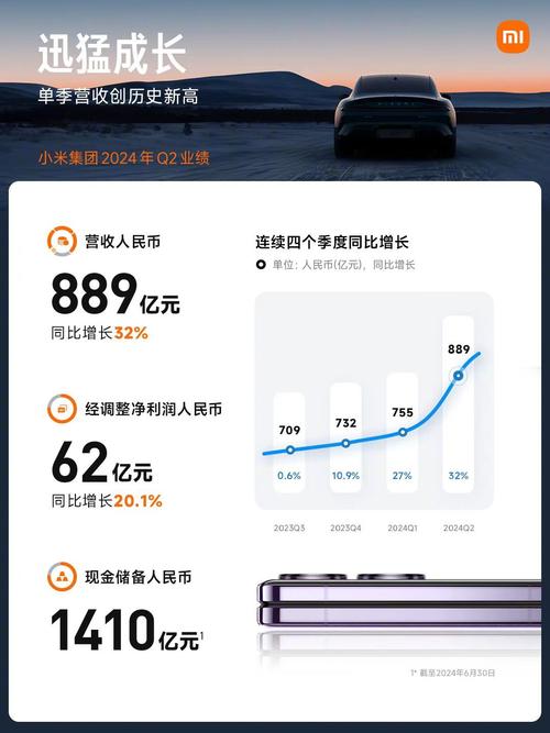小米Q1营收1113亿,小米交出q1成绩单:营收净利双增长