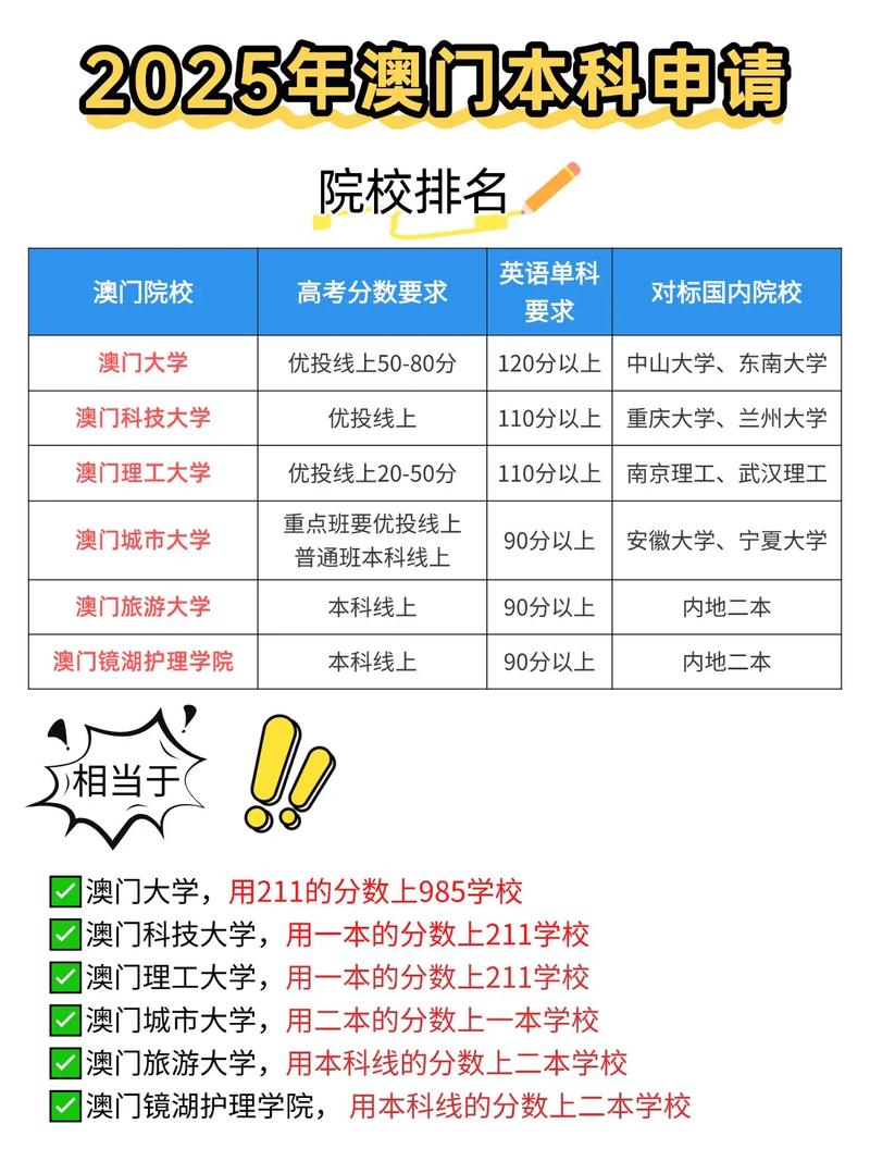 澳门科技大学2025研究生申请和清华成立四个新学院与清华成立四个新学院的时间