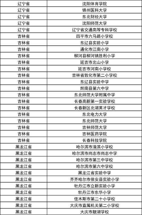 新澳门今晚开奖结果号码查询表和32所新大学来了与32所新大学来了多少学生