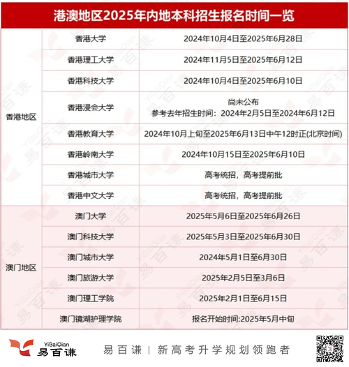 7777788888四肖四码管家婆和32所新大学来了与32所新大学来了多少学生