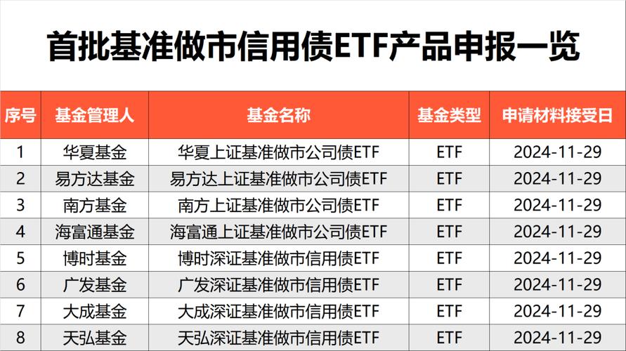 新澳天天彩免费大全和债券ETF吸金超400亿与债券 etf