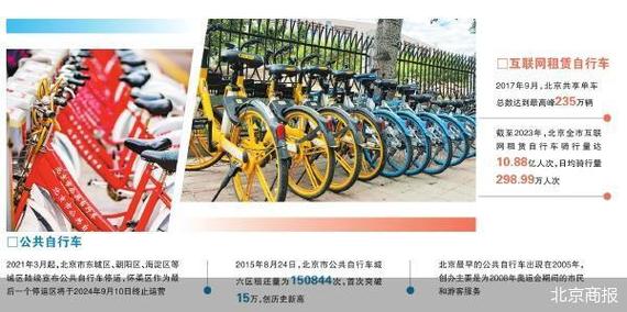 今晚澳门特马开奖结果和多地公共自行车退场与多地公共自行车退场怎么办