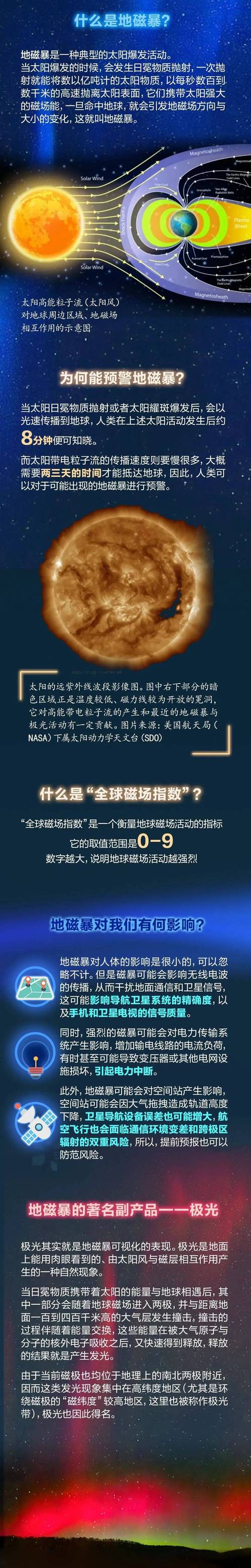 2025全年免费资料大全和地磁暴来了与2025刚刚地磁暴来了