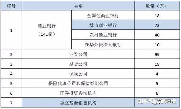 新澳2025正版免費資料和基金亏30万状告银行与基金亏了向银行起诉